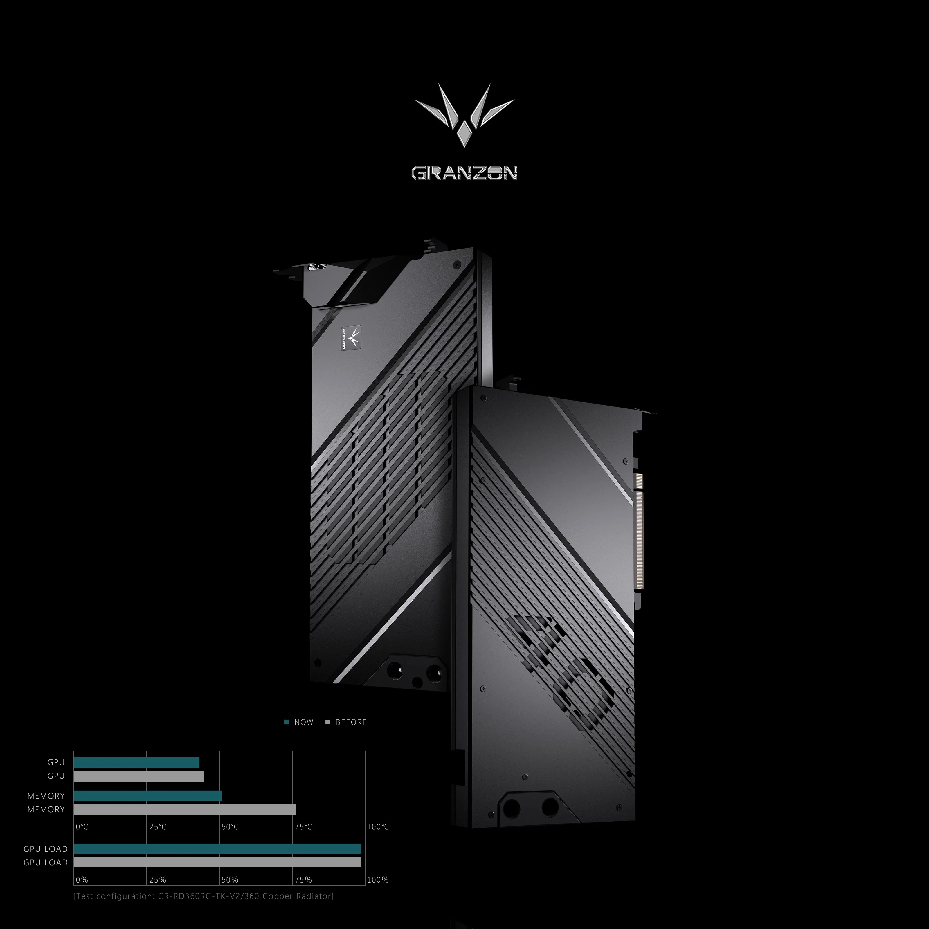 Granzon GPU-waterblok voor ASU - Rtx 4090 Water Block recensie en prijs